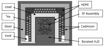 Ddsi -2